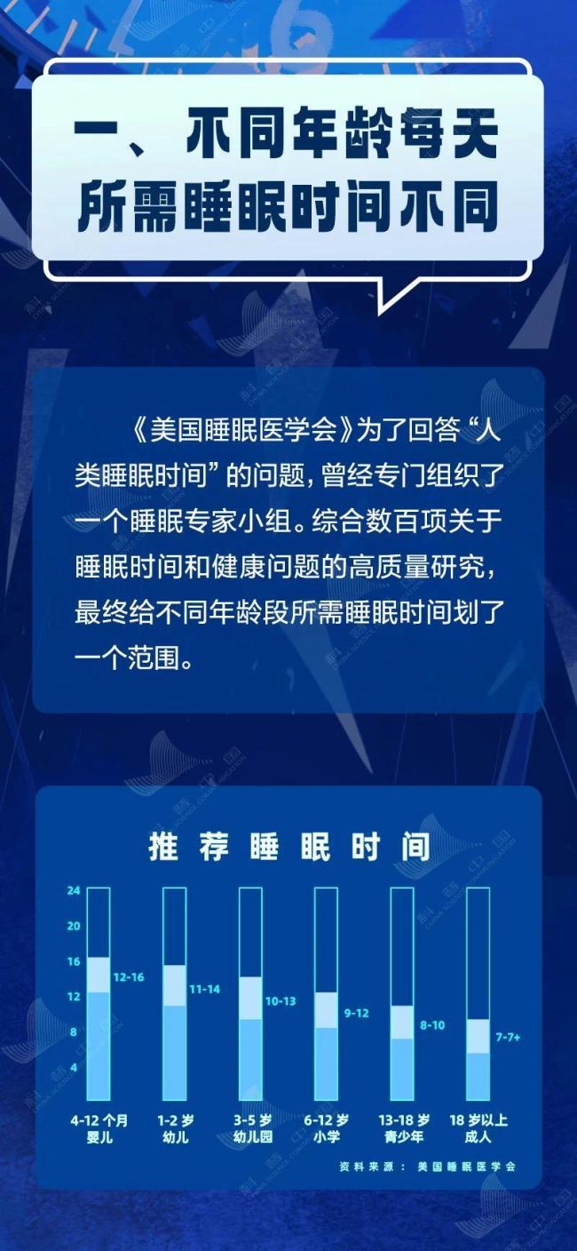 睡夠8小時(shí)才健康？原來(lái)我們一直搞錯(cuò)了 睡眠時(shí)長(zhǎng)因人而異