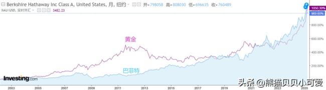 巴菲特的落幕大秀哪些信號值得關(guān)注 傳奇謝幕與市場風(fēng)向標