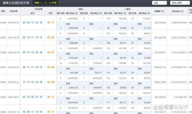 大樂(lè)透開(kāi)2注1000萬(wàn)+500萬(wàn) 分落兩地 廣東甘肅彩民喜中大獎(jiǎng)