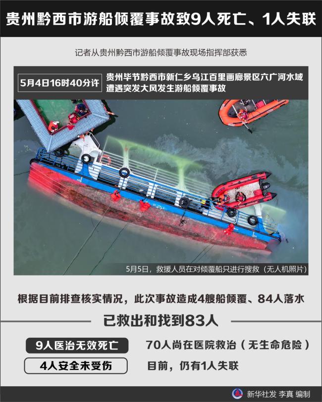 貴州游船傾覆事故致10人死亡