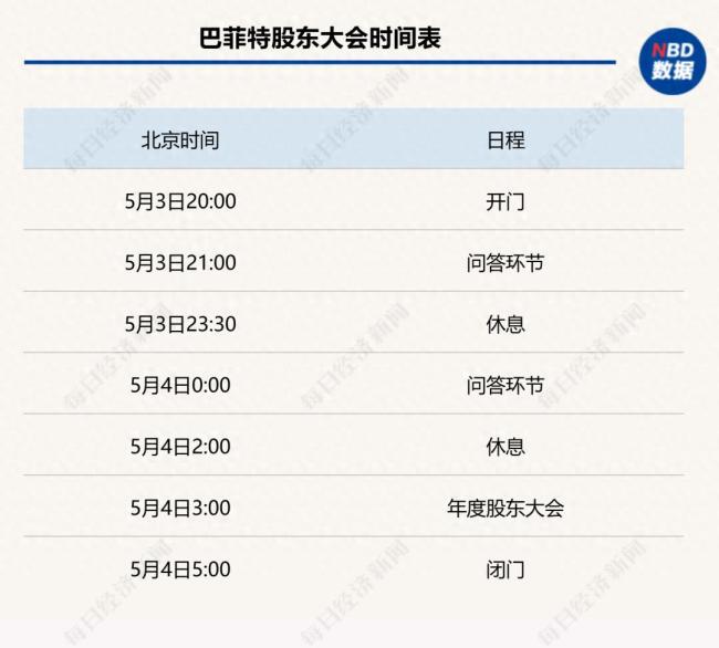手握巨額現(xiàn)金的巴菲特在等什么