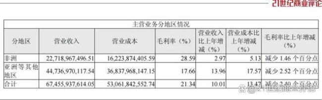 155億深圳手機(jī)富商 在非洲遭遇強(qiáng)敵 增長神話難續(xù)