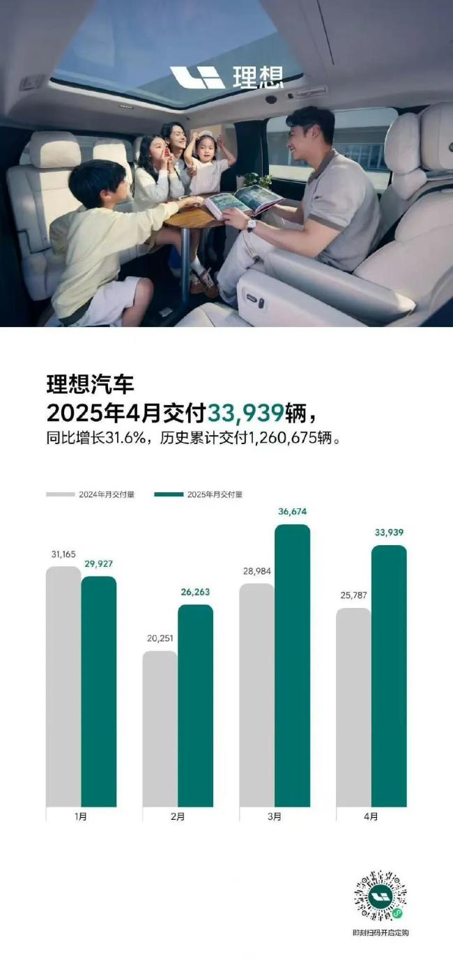 4月新能源滲透率有望突破50% 汽車(chē)行業(yè)變局加速