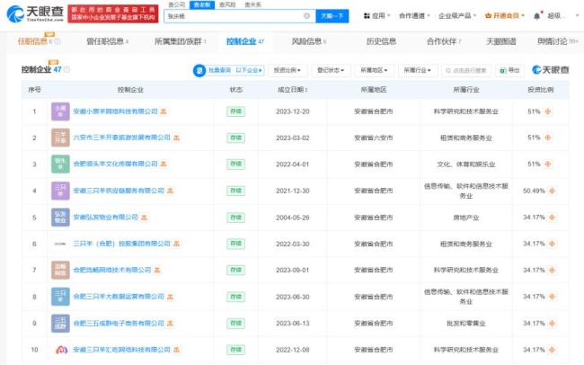 小楊哥實(shí)控40余家企業(yè) 商業(yè)版圖廣泛布局