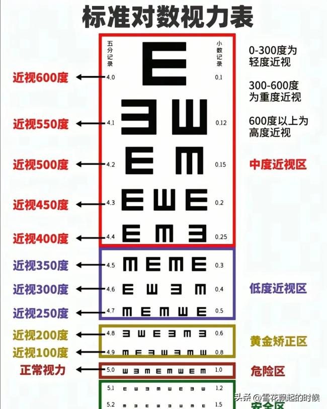 蘇伢子術(shù)后28天找陶勇醫(yī)生復(fù)查，青光眼解除了