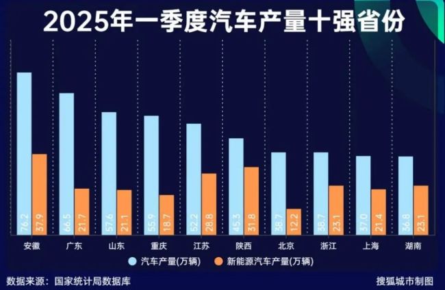 最新GDP！全國30強城市,，又變了 新能源汽車成關鍵變量