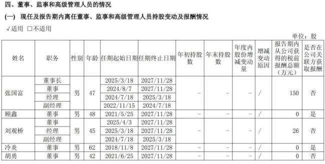 車企董事長薪酬曝光 李想年薪6.4億 理想汽車領(lǐng)跑新勢力薪資榜