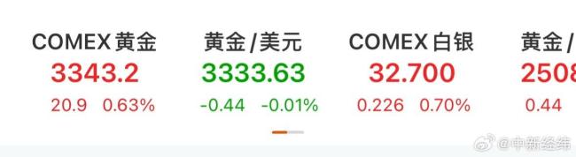 金价再度大涨三大原因 多重国际因素推动