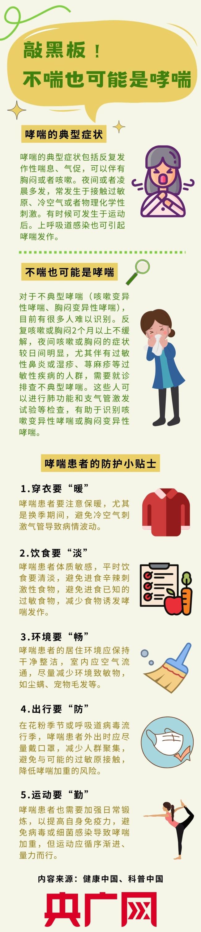 不喘也可能是哮喘