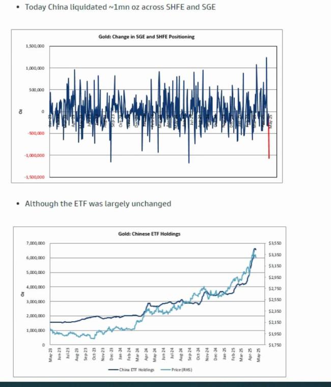 節(jié)后黃金大反攻能否重回巔峰 金價回調(diào)后何去何從