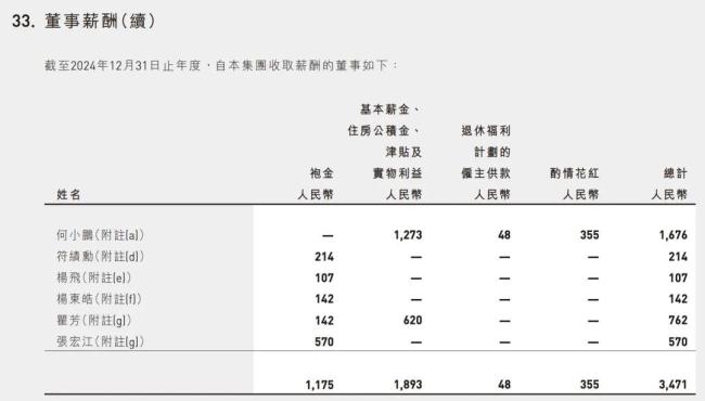 車企董事長薪酬曝光 李想年薪6.4億 理想汽車領(lǐng)跑新勢力薪資榜
