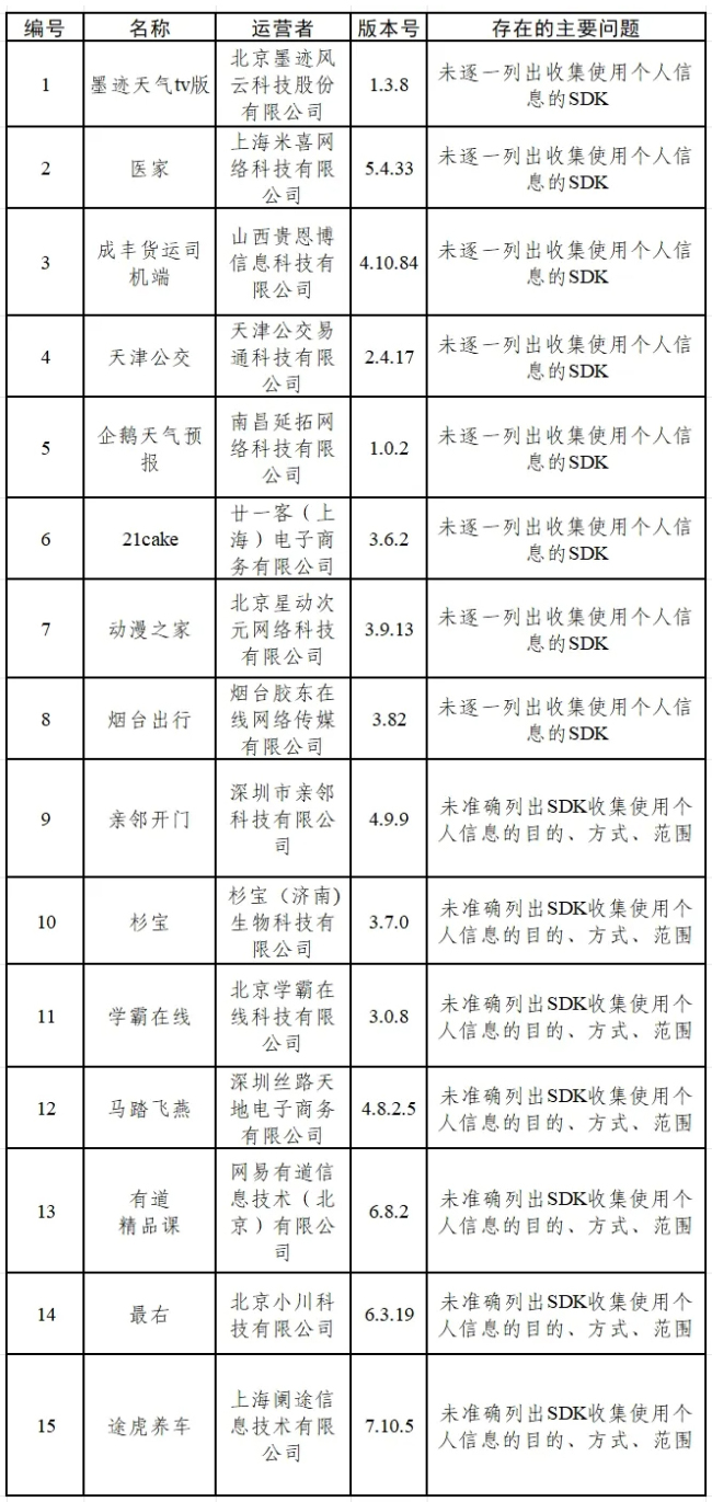 網(wǎng)信辦通報(bào)15款A(yù)pp和16款SDK