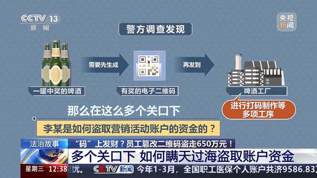 員工盜走企業(yè)650萬獎金被抓 掃碼套取巨額資金