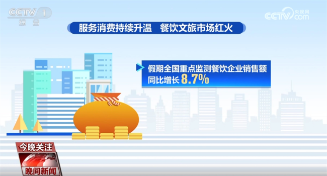 “五一”假期全國消費市場繁榮活躍 銷售額顯著增長