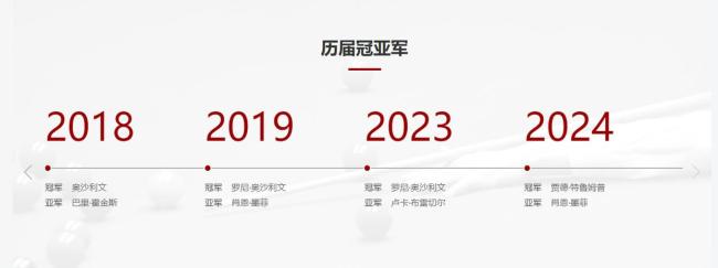 趙心童：將從零開始贏得更多比賽 斬獲世錦賽冠軍創(chuàng)歷史