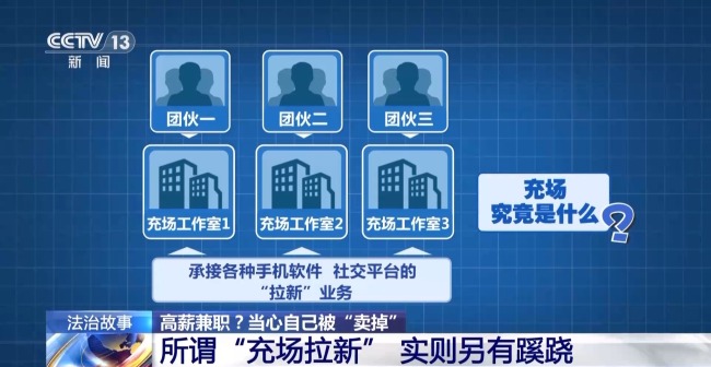 女生賣賬號被用于色情詐騙,！“代實名”兼職  竟成網(wǎng)絡(luò)黑灰產(chǎn)“供血鏈”