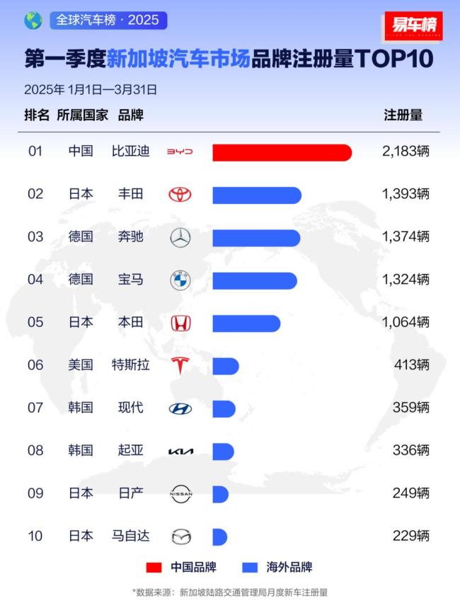 中國(guó)車企如何進(jìn)行全球布局 比亞迪的全球化之路