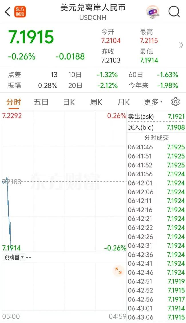 天刚蒙蒙亮，一个大惊喜，中国资产极速拉升