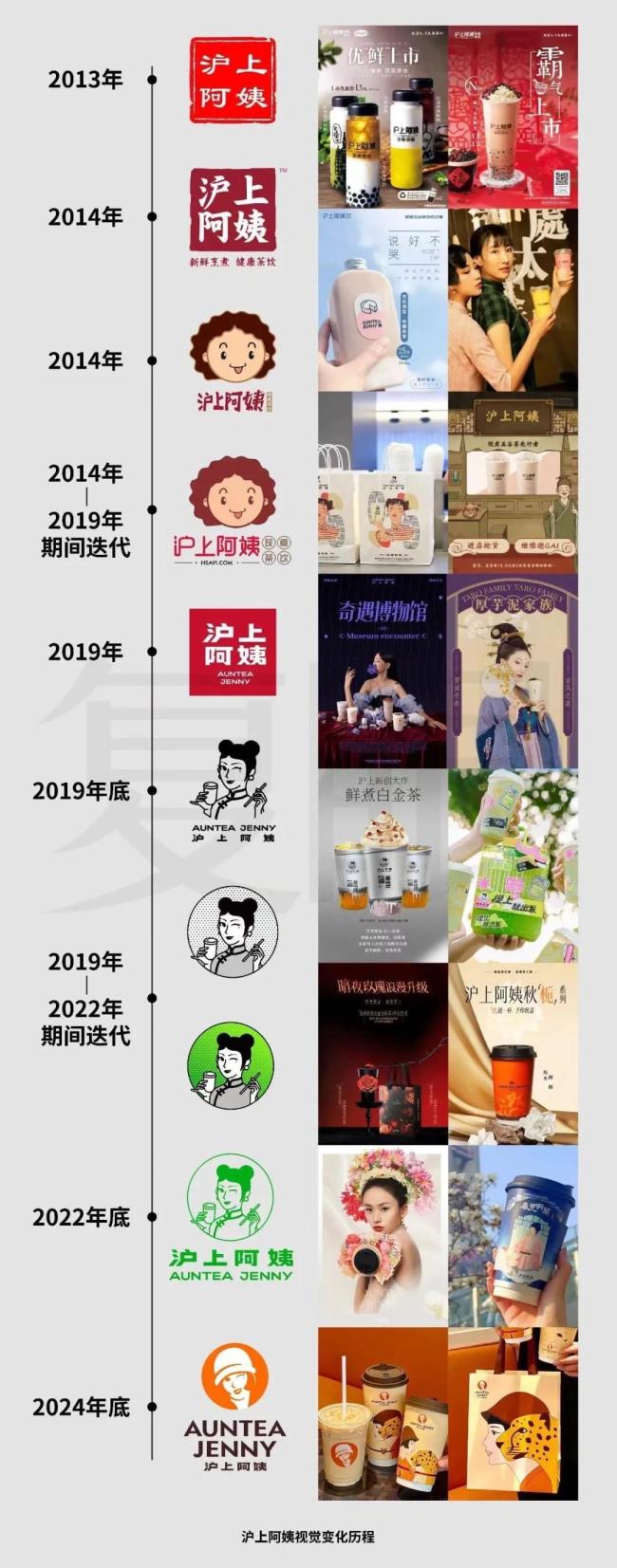 滬上阿姨IPO 山東夫婦大賺 從山東到上海的茶飲傳奇