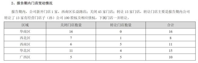知名連鎖超市將退市，連續(xù)2年資不抵債,，董事長(zhǎng)已“火線”辭職 告別A股舞臺(tái)
