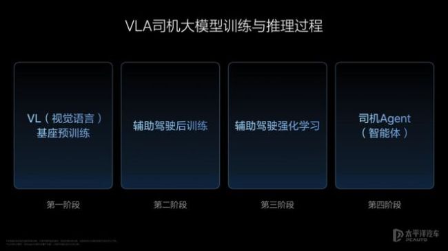 李想：L2級(jí)輔助駕駛不算生產(chǎn)工具 未來(lái)VLA將成專業(yè)司機(jī)