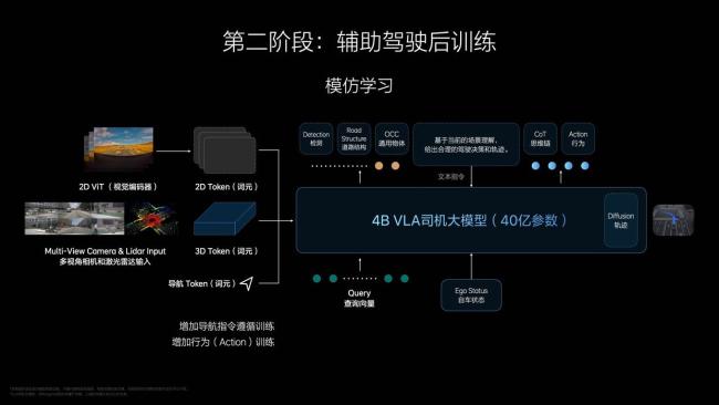 李想再度發(fā)聲：不追特斯拉FSD VLA模型引領(lǐng)智能駕駛新階段