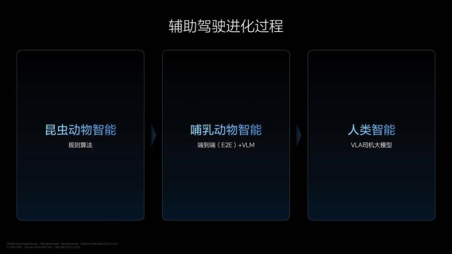 李想再度發(fā)聲：不追特斯拉FSD VLA模型引領(lǐng)智能駕駛新階段