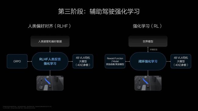 李想再度發(fā)聲：不追特斯拉FSD VLA模型引領(lǐng)智能駕駛新階段