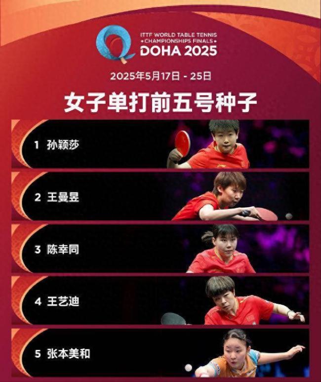國乒即將啟程參加多哈世乒賽