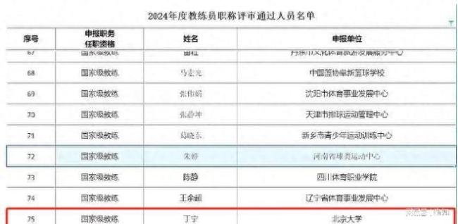 国乒传来马琳、王楚钦等消息