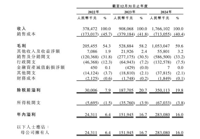 始祖鳥平替將IPO 沖擊高端市場(chǎng)