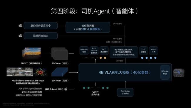 理想汽車為何押注司機(jī)大模型 邁向全自動駕駛