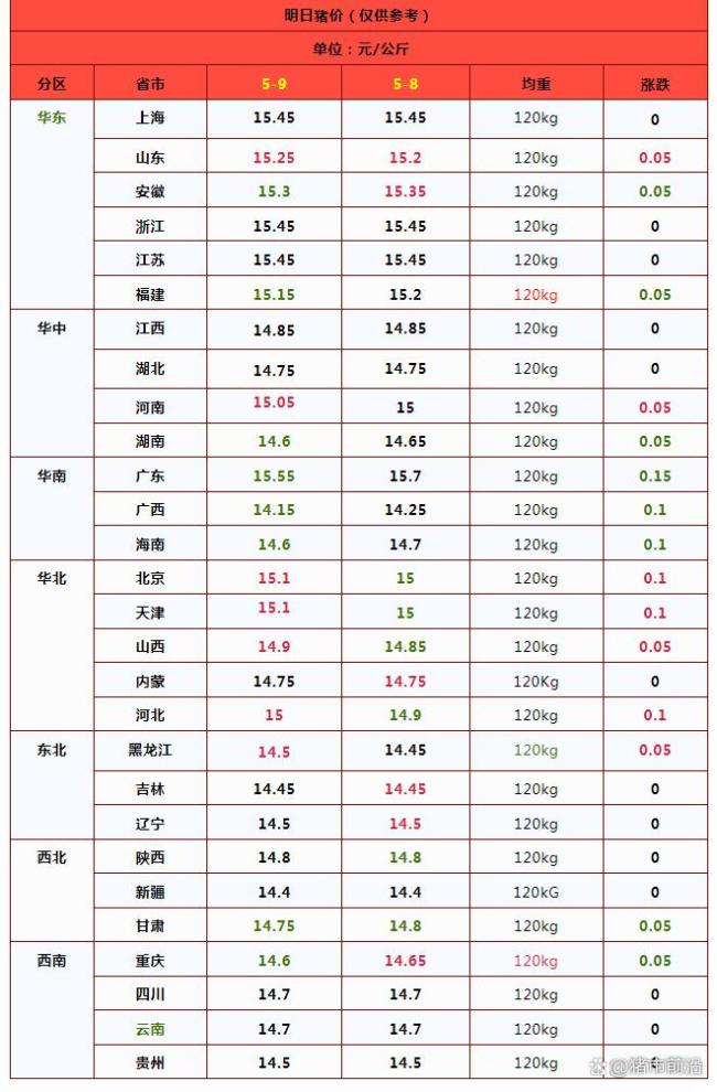 跌了,！豬價(jià)下跌“攔不住” 市場(chǎng)供需緊平衡