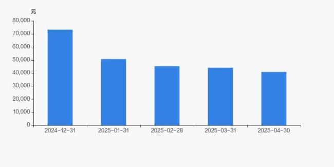 中百集團(tuán)股東戶數(shù)公布 增幅達(dá)7.98%