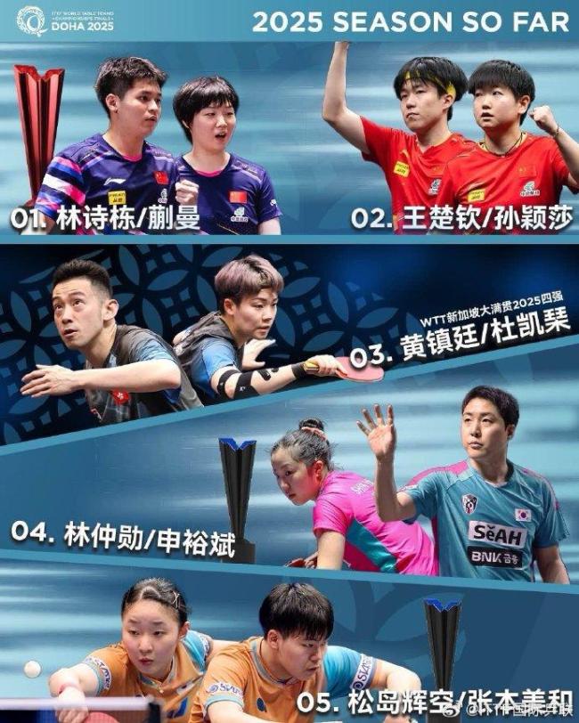 16歲張本美和多哈世乒賽身兼三項(xiàng) 目標(biāo)三金全力拼搏
