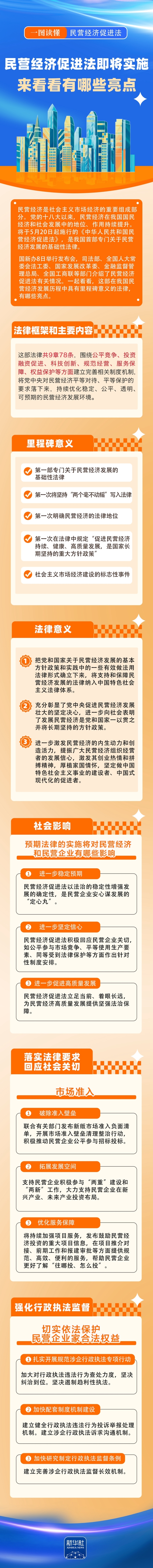 一图读懂！民营经济促进法即将实施 亮点一览-自从老板用上了AI，我们的日子就变得