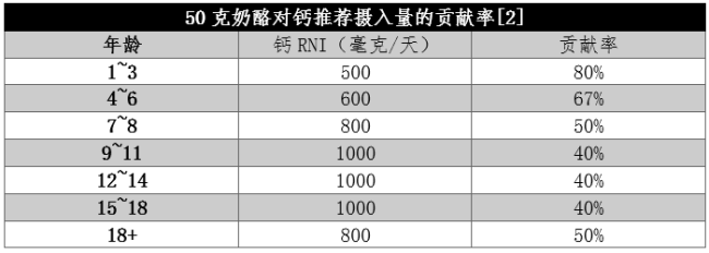 鈣含量是牛奶近8倍的“補(bǔ)鈣王者” 吃它要注意