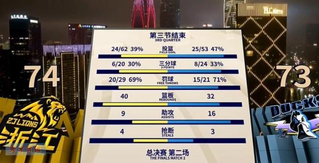 翟晓川末节遭胡金秋打爆，有谁留意？北京外援暴怒不满主帅出昏招 换人失误成转折点