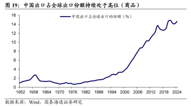 專家談關(guān)稅對中國產(chǎn)業(yè)國際布局的影響 產(chǎn)業(yè)鏈調(diào)整與新經(jīng)貿(mào)秩序構(gòu)建