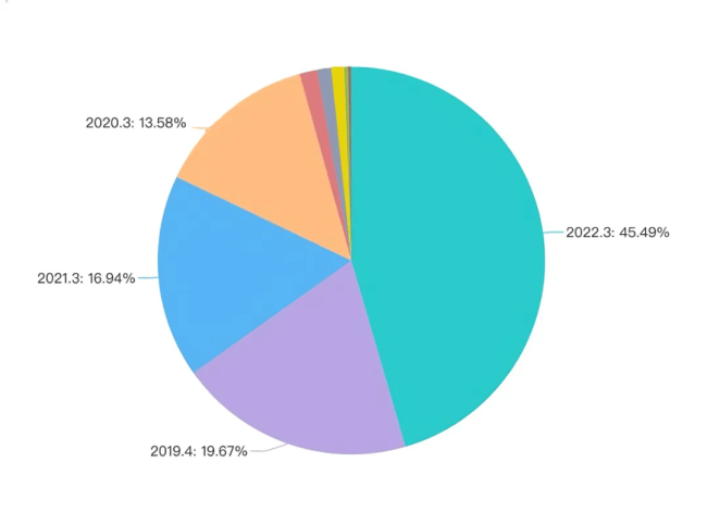 Unity 6下架中國市場1個(gè)月后,，350萬開發(fā)者何去何從,？團(tuán)結(jié)引擎能否接棒？