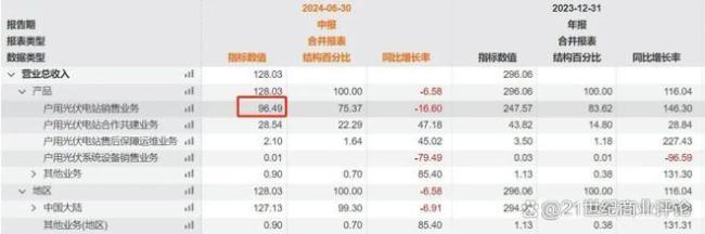 溫州大佬屋頂建電站年入300億 戶用光伏成增收利器
