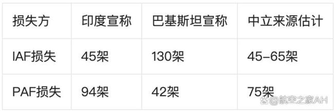 横跨七十载的空中较量:印度巴基斯坦空战解析