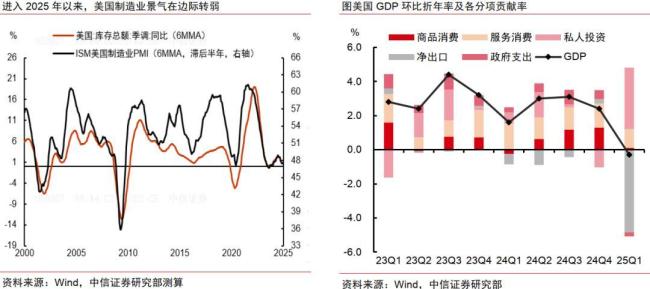哪些行業(yè)或?qū)⑾全@美國關(guān)稅豁免 電信設(shè)備消費(fèi)電子服裝有望受益