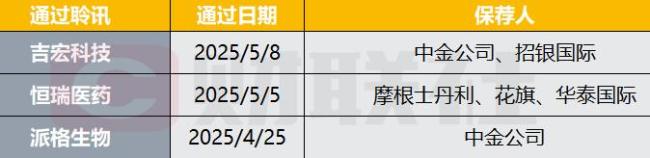 寧德時(shí)代今起招股 港股新股啟動(dòng)申購(gòu)