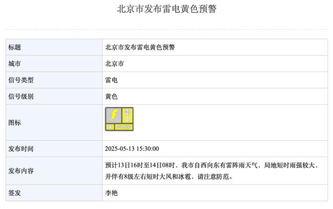 北京需警惕8級短時大風和冰雹