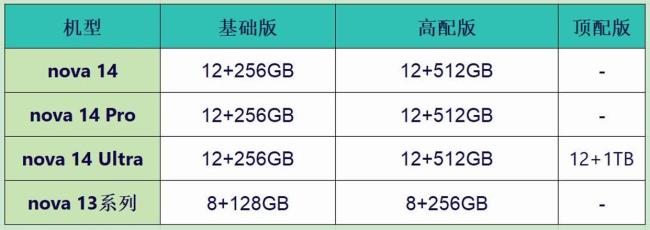 nova14大眼萌鏡頭 性能影像雙升級(jí)