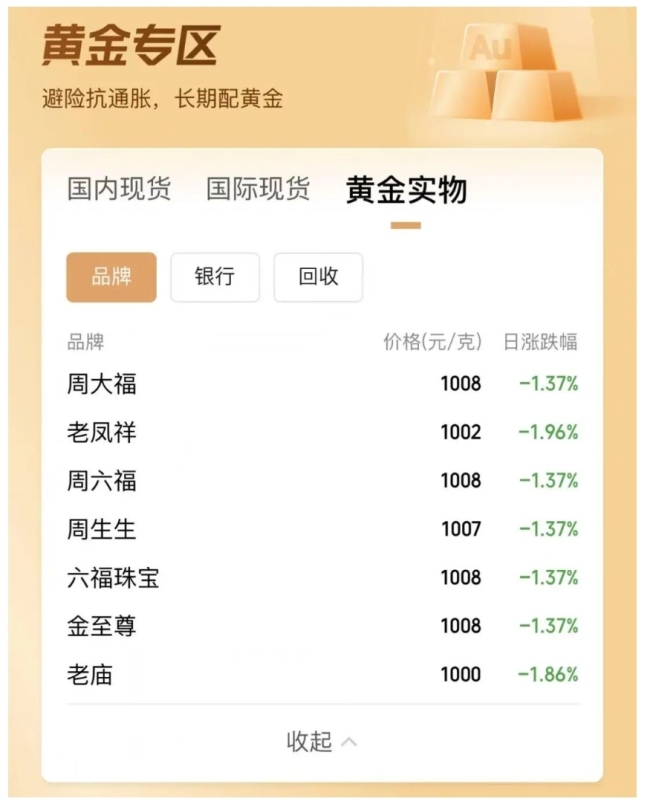 足金飾品每克一夜便宜14元 金價(jià)大跌引發(fā)市場(chǎng)波動(dòng)