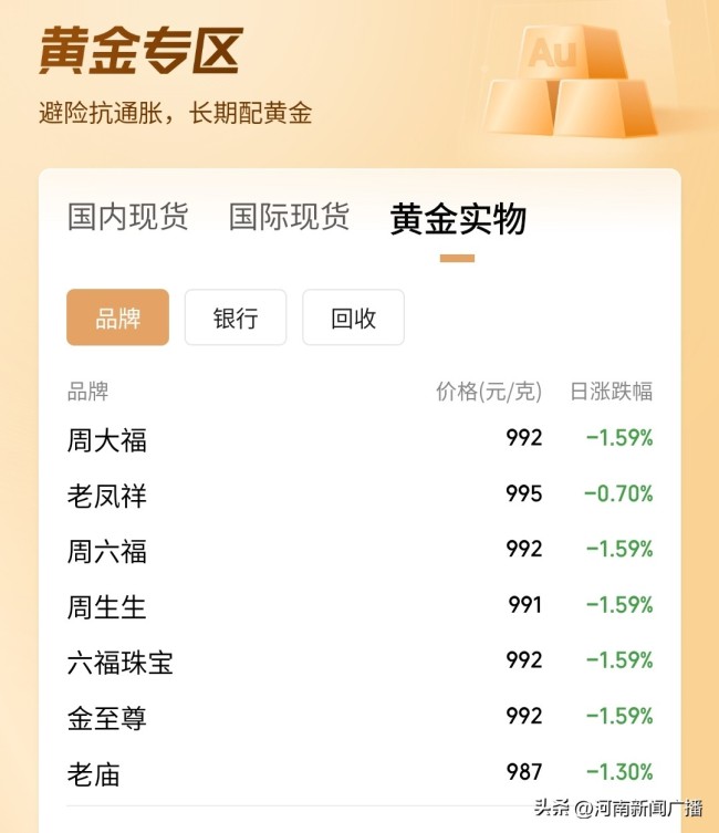 專家：黃金長期仍然可以看多 短期回調(diào)不改長期趨勢