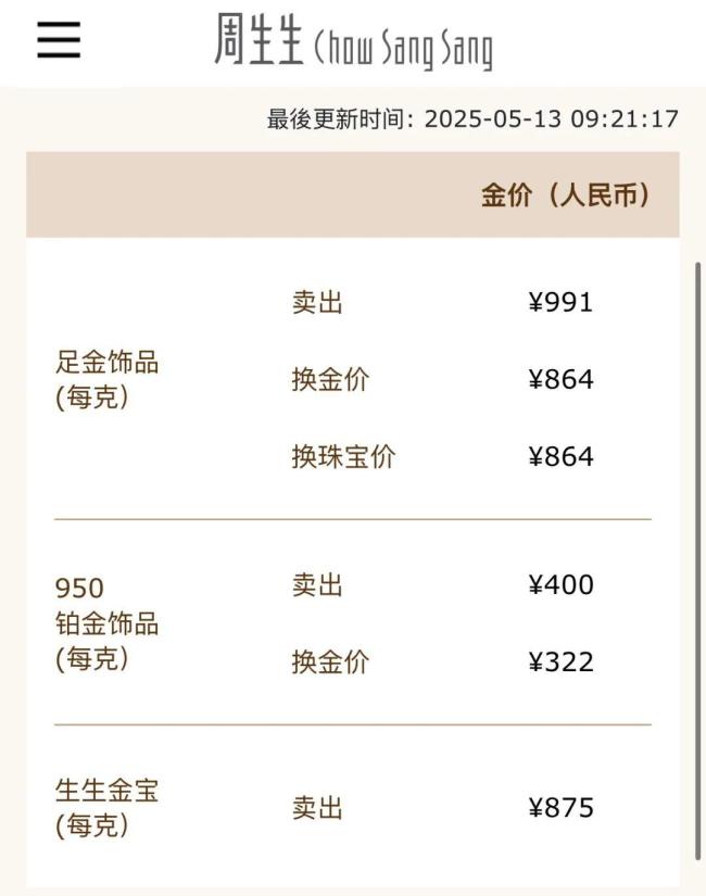 金飾克價跌至987元 金價回調壓力顯現(xiàn)