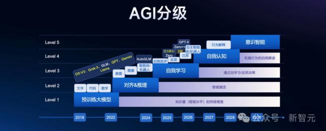 國(guó)產(chǎn)大模型“五強(qiáng)爭(zhēng)霸”,，決戰(zhàn)AGI 新基模格局重塑